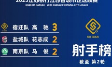 三亿体育体育app下载-关于江苏队战术精湛，取得胜利领跑积分榜的信息