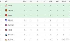 三亿体育体育课程-关于AC米兰状态火热，一路领先积分榜榜首的信息