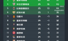 三亿体育体育新闻-包含马竞击败毕尔巴鄂，继续领跑积分榜的词条