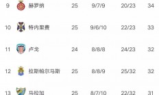 三亿体育体育官方-马洛卡主场大胜，冲击积分榜前列的简单介绍