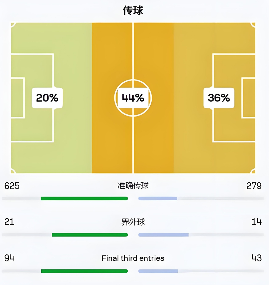 拜仁慕尼黑遭遇意外失利，积分榜略有下滑的简单介绍