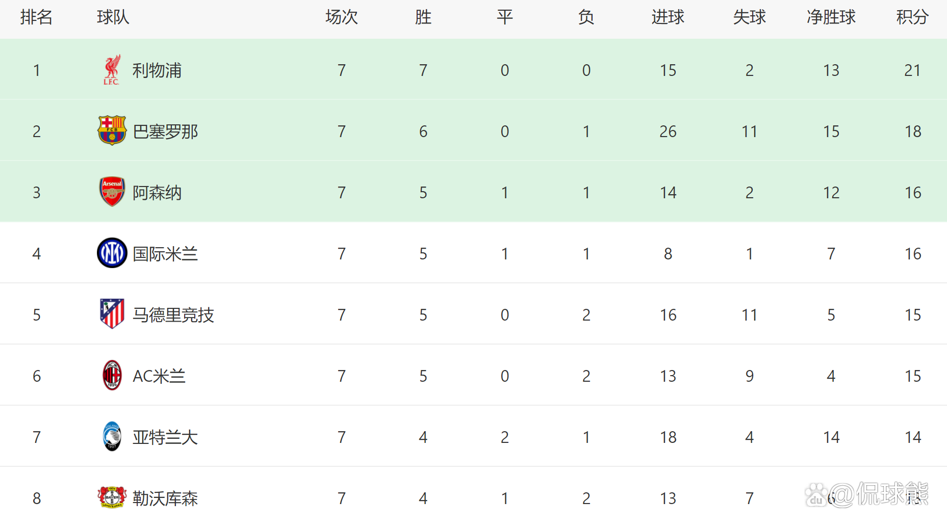 关于AC米兰状态火热，一路领先积分榜榜首的信息