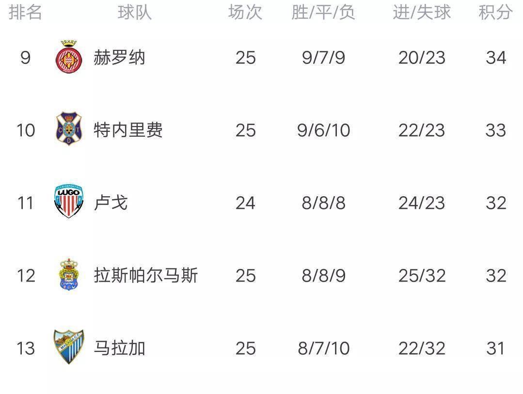 马洛卡主场大胜，冲击积分榜前列的简单介绍